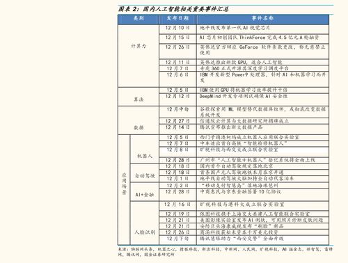 近20年生豬價格曲線圖 71個相關(guān)價格表